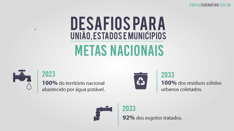 Você está visualizando atualmente O papel dos municípios nos serviços de saneamento é debatido na Câmara