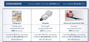 Leia mais sobre o artigo Celesc lança nova edição dos projetos Bônus Eficiente e Energia do Bem