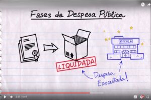 Leia mais sobre o artigo Vídeo da série Orçamento Fácil ensina quais são as fases do gasto público