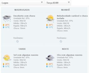 Leia mais sobre o artigo Declínio de temperatura