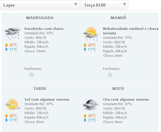 Leia mais sobre o artigo Declínio de temperatura