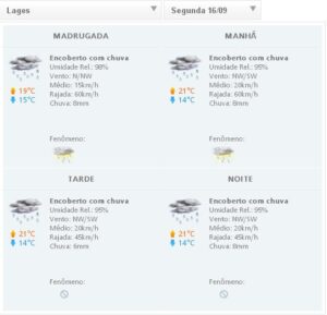 Leia mais sobre o artigo Meteorologia não descarta a ocorrência de neve em setembro