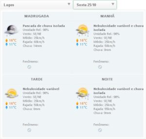 Leia mais sobre o artigo Previsão do Tempo Epagri/Ciram