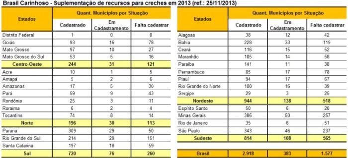 Você está visualizando atualmente Prazo para receber suplementação de recursos para creches termina neste sábado (30)