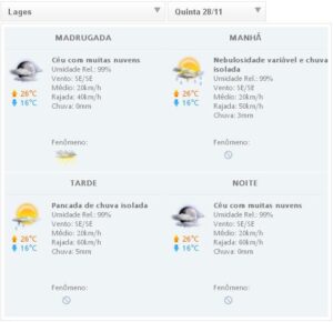 Leia mais sobre o artigo Previsão do Tempo