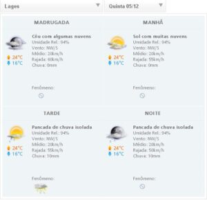 Leia mais sobre o artigo Alto risco temporal e granizo em SC