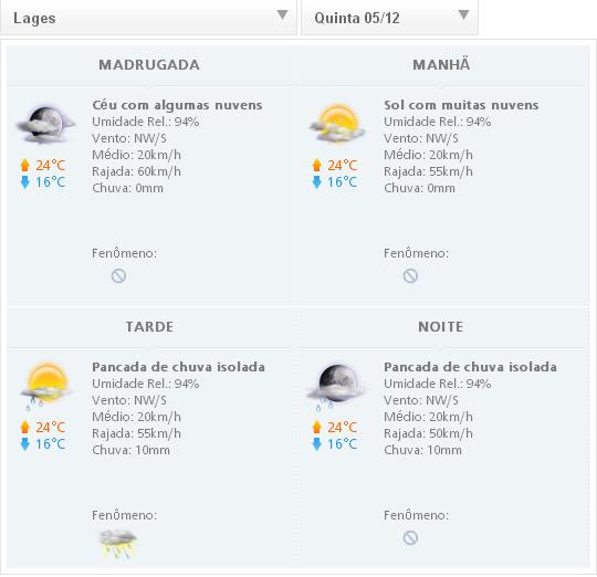 Leia mais sobre o artigo Alto risco temporal e granizo em SC