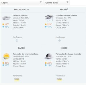 Leia mais sobre o artigo Pancadas frequentes de chuva e temporais isolados em SC