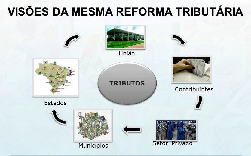 Leia mais sobre o artigo Região da Amures debate nesta quinta-feira Reforma Tributária