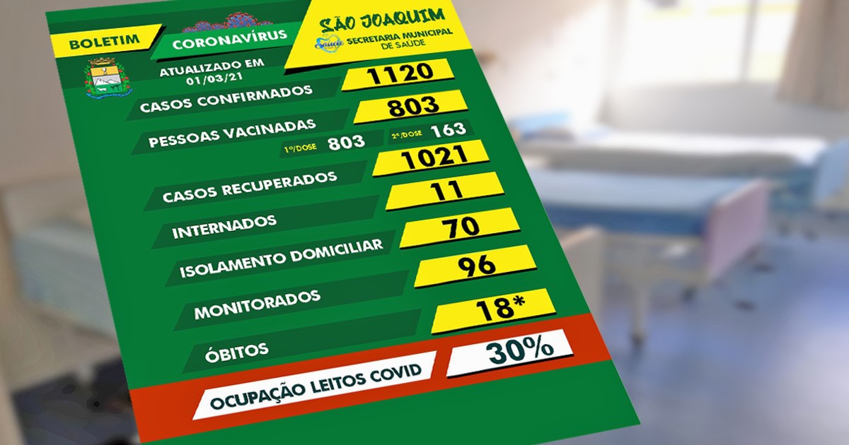 Leia mais sobre o artigo São Joaquim passa a informar o número de ocupação dos leitos de COVID-19