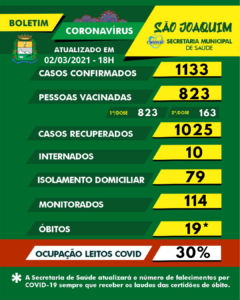 Leia mais sobre o artigo Centro de Triagem da Covid-19 em São Joaquim tem aumento de 197% de atendimentos em relação ao começo de fevereiro de 2021