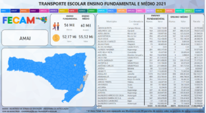 Leia mais sobre o artigo FECAM disponibiliza mapa interativo com novos valores do programa estadual de transporte escolar