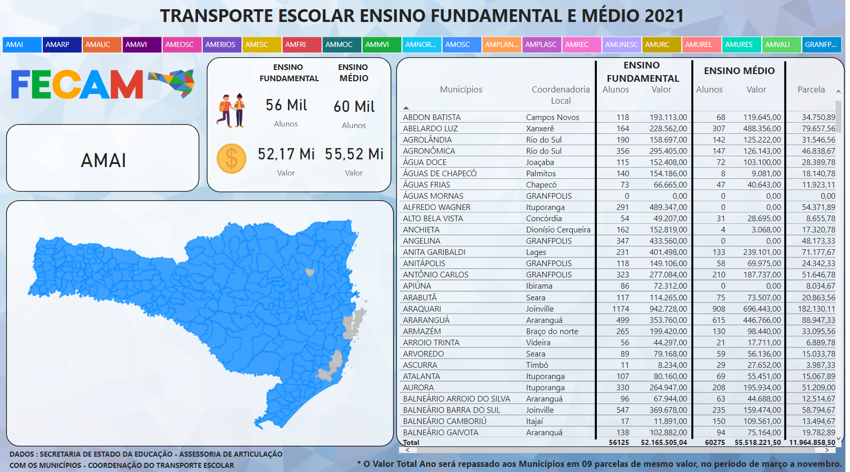 Leia mais sobre o artigo FECAM disponibiliza mapa interativo com novos valores do programa estadual de transporte escolar