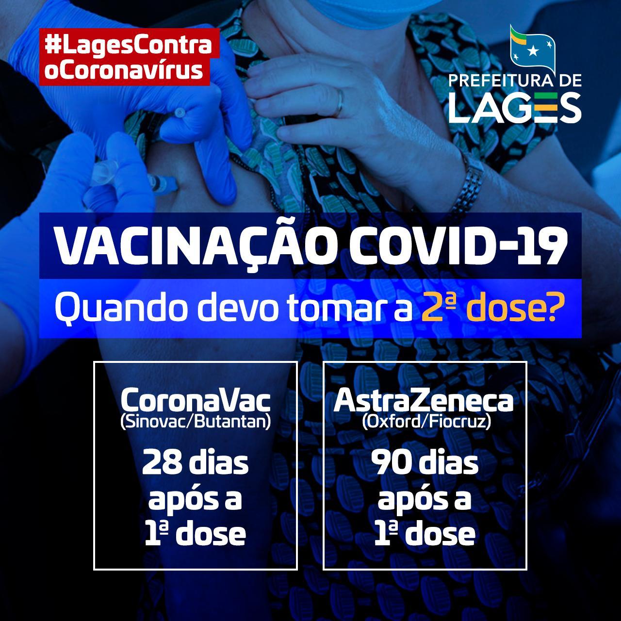 Você está visualizando atualmente CoronaVac: Prazo de intervalo para tomar a segunda dose da vacina passa de 21 para 28 dias