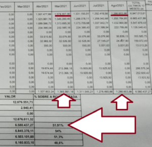 Leia mais sobre o artigo Anita Garibaldi tem índice de gastos com a folha equilibrado e aprovado projeto de empréstimo no Finisa