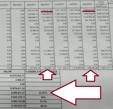 Você está visualizando atualmente Anita Garibaldi tem índice de gastos com a folha equilibrado e aprovado projeto de empréstimo no Finisa