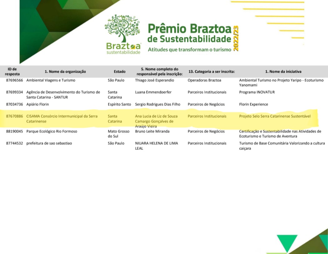 Você está visualizando atualmente CISAMA está entre os cinquenta semifinalista do Prêmio Braztoa de Sustetabilidade