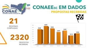 Leia mais sobre o artigo Delegados da Serra Catarinense aguardam orientação para Conferência Estadual